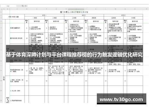 基于体育深蹲计划与平台课程推荐榜的行为触发逻辑优化研究
