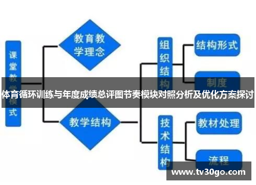 体育循环训练与年度成绩总评图节奏模块对照分析及优化方案探讨