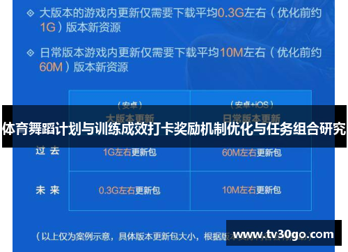 体育舞蹈计划与训练成效打卡奖励机制优化与任务组合研究
