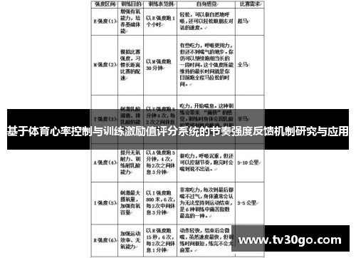 基于体育心率控制与训练激励值评分系统的节奏强度反馈机制研究与应用