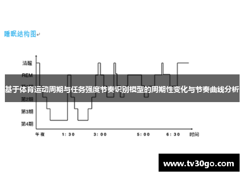基于体育运动周期与任务强度节奏识别模型的周期性变化与节奏曲线分析